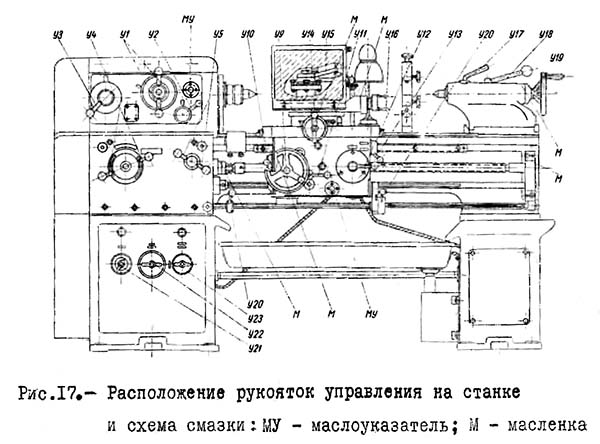Розташування органів керування токарно-гвинторізним верстатом 1Б61 Розташування органів керування токарно-гвинторізним верстатом 1Б61